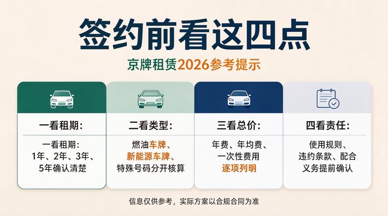 2026年北京交通政策