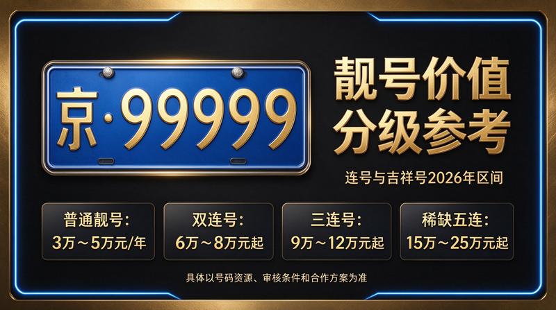 北京小牛京牌租赁业务展示